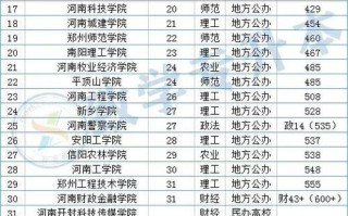 2021河南国企排行榜？