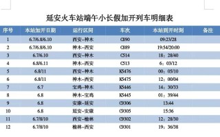 榆林座车去延安要多长时间？