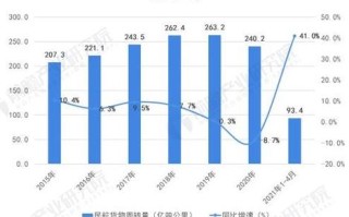 国内航空货运收入每吨多少钱