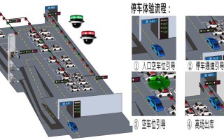 东莞东站停车场停车标准？
