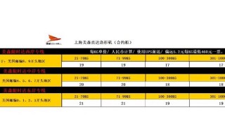 100公斤物流费用？