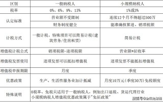 货运代理 增值税