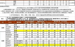 斯里兰卡货运快递价格表