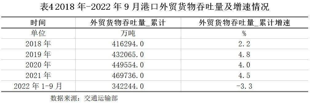 货运码头承包方案-第1张图片- 顺义货运专线