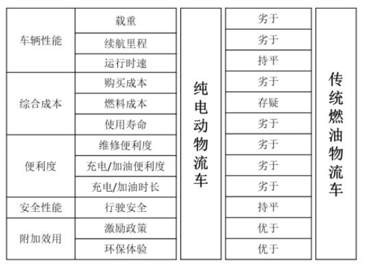 物流寄一辆电车要多少运费？-第1张图片- 顺义货运专线