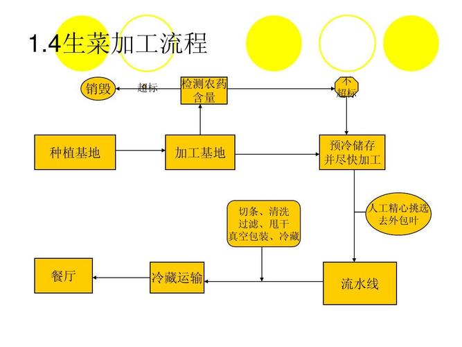 麦当劳的经营方式是什么？-第1张图片- 顺义货运专线