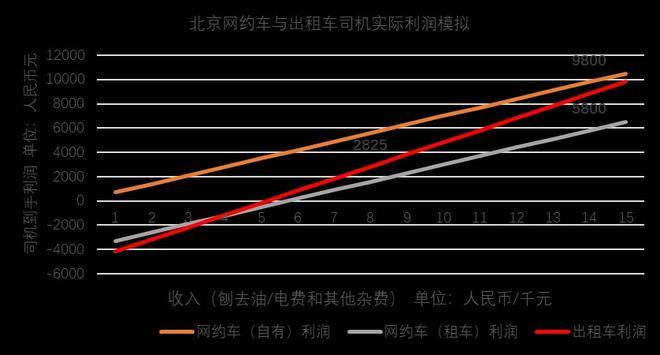 北京 滴滴货运 收入排名-第1张图片- 顺义货运专线