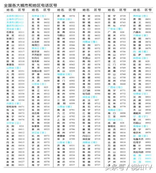 重庆区号是多少？-第1张图片- 顺义货运专线