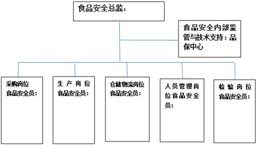 货运安全员岗位职责是什么？-第1张图片- 顺义货运专线