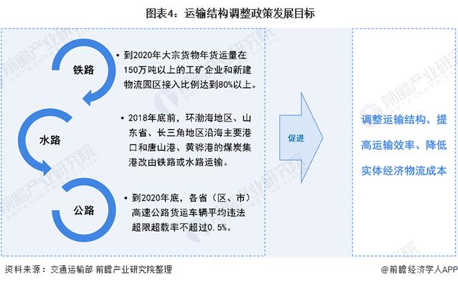 公路货运优化路线方案-第1张图片- 顺义货运专线