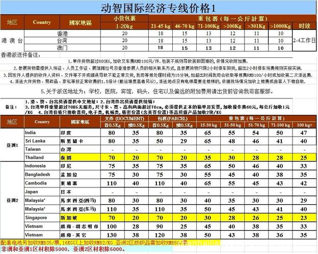 斯里兰卡货运快递价格表-第1张图片- 顺义货运专线