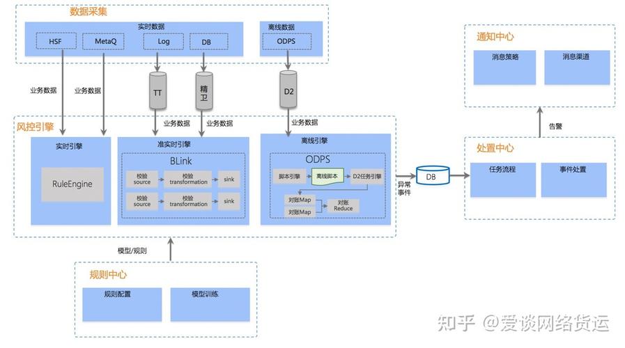 网络货运的创新之处-第1张图片- 顺义货运专线