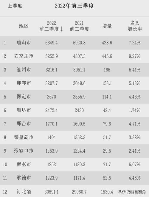 河北共有哪些地级市?各地级市介绍？-第1张图片- 顺义货运专线