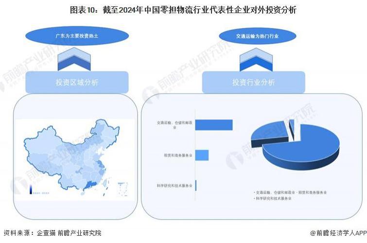 零担货运是什么意思？-第1张图片- 顺义货运专线