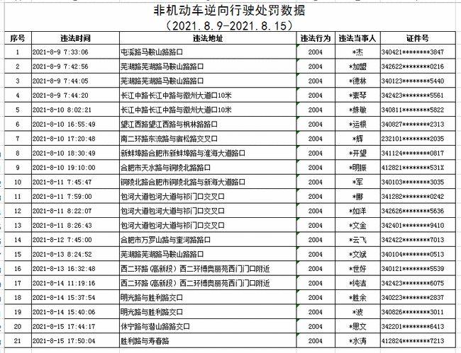 潜山和合肥货运区别-第1张图片- 顺义货运专线