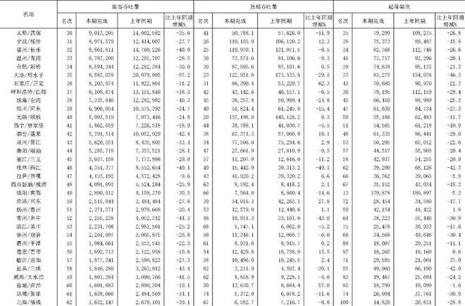 2020年河南机场吞吐量？-第1张图片- 顺义货运专线