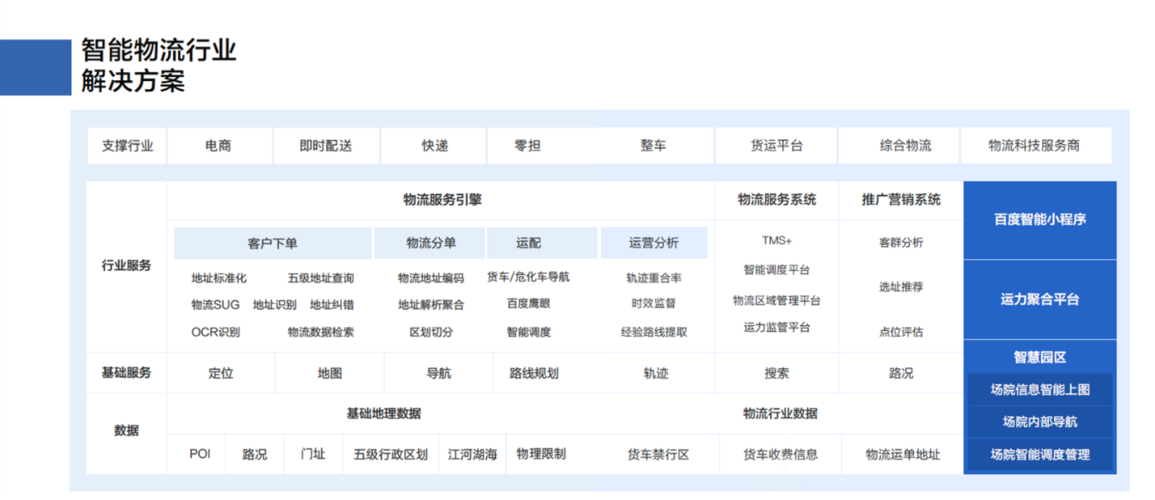 物流调度员怎么快速上岗？-第1张图片- 顺义货运专线