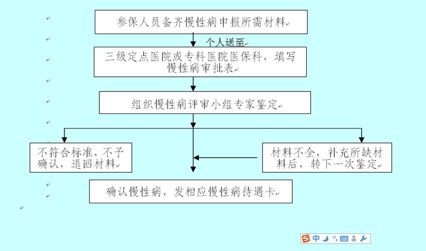 慢病申请去哪里办理？-第1张图片- 顺义货运专线