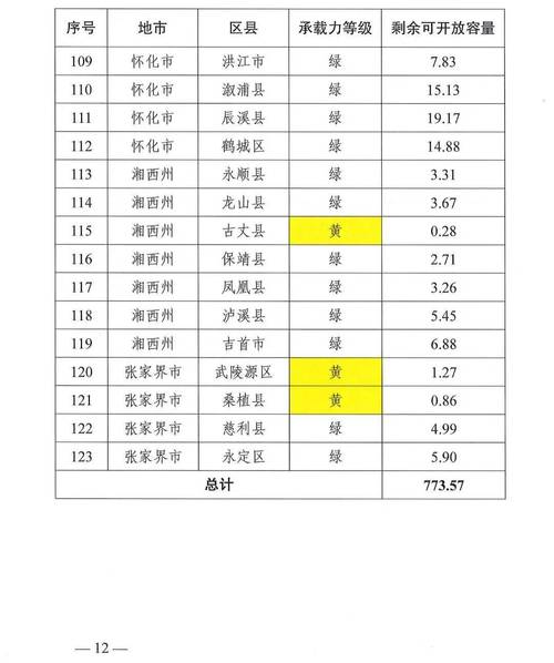 湘潭到炎陵坐什么车好？-第1张图片- 顺义货运专线