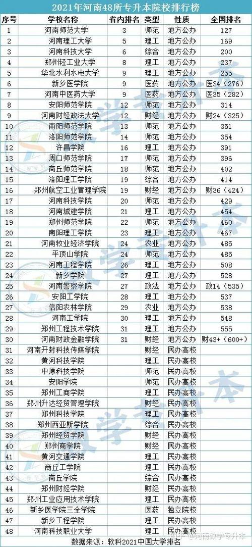 2021河南国企排行榜？-第1张图片- 顺义货运专线