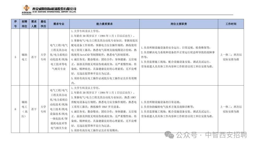 咸阳机场待遇怎样？-第1张图片- 顺义货运专线