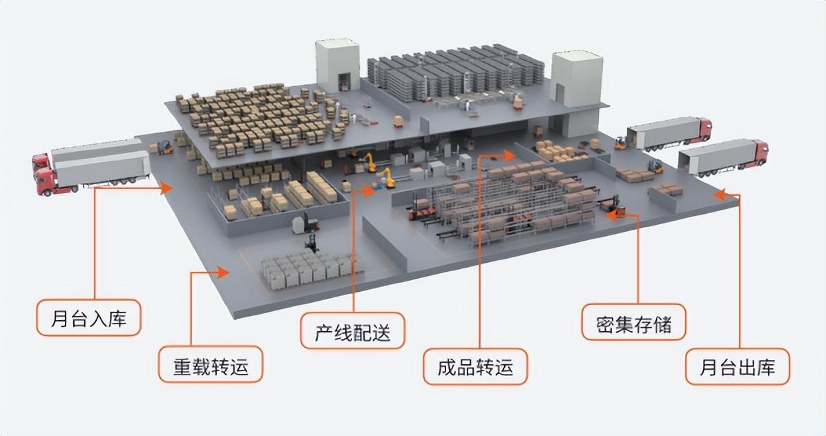 智能仓储物流企业发展如何？-第1张图片- 顺义货运专线