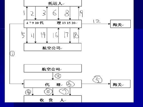 货运代理运输价格是多少？-第1张图片- 顺义货运专线