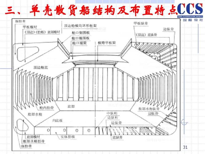 散货船运输液体如何装船卸货？-第1张图片- 顺义货运专线