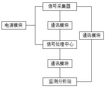 货运采集系统储油采集方法-第1张图片- 顺义货运专线