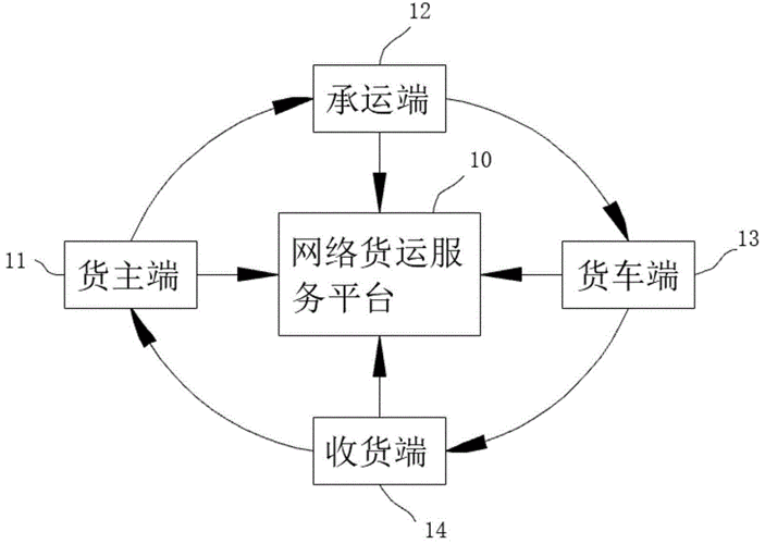 网络货运线上复审流程-第1张图片- 顺义货运专线