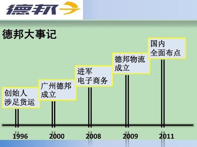 德邦物流损坏东西如何赔偿，赔偿的流程是什么？-第1张图片- 顺义货运专线