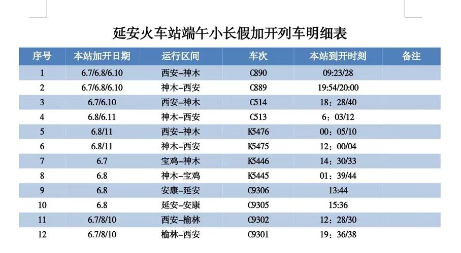 榆林座车去延安要多长时间？-第1张图片- 顺义货运专线