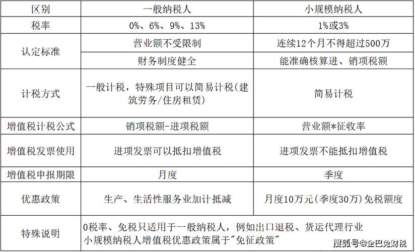 货运代理 增值税-第1张图片- 顺义货运专线