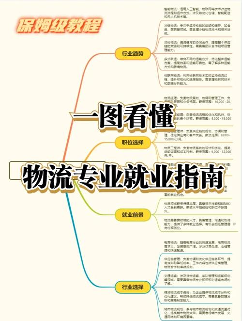 物流公司有哪些职位？-第1张图片- 顺义货运专线