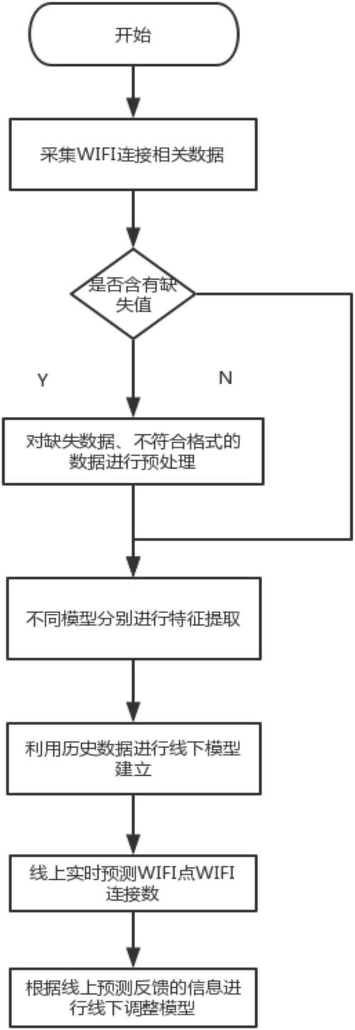 机场货运量预测方法-第1张图片- 顺义货运专线