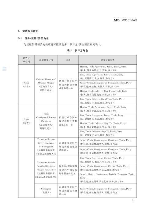 货运代理服务范围？-第1张图片- 顺义货运专线