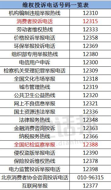 菏泽消费者协会电话多少？-第1张图片- 顺义货运专线