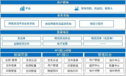 城市货运平台有哪些软件-第1张图片- 顺义货运专线